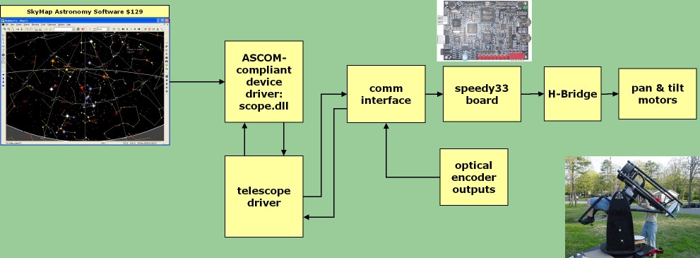 telescopeControlScheme_img.jpg