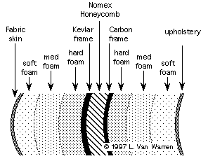 Body Cross Section