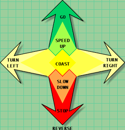 Joystick Actions