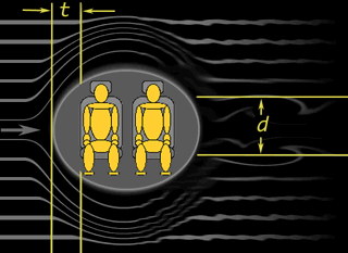 Cross Section of Car In Crosswind