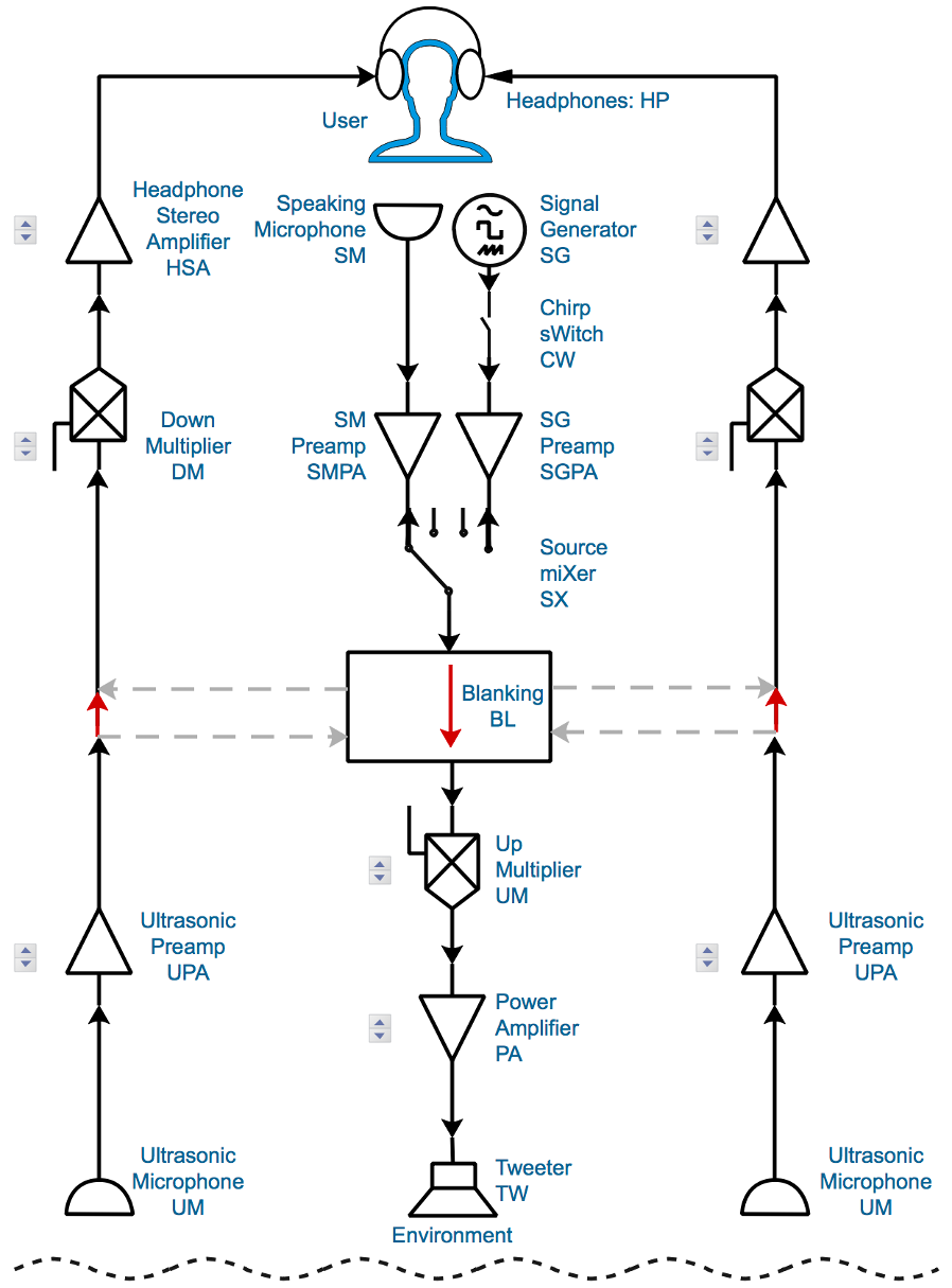 Echomatic System Schematic - Signal processing and echo analysis diagram