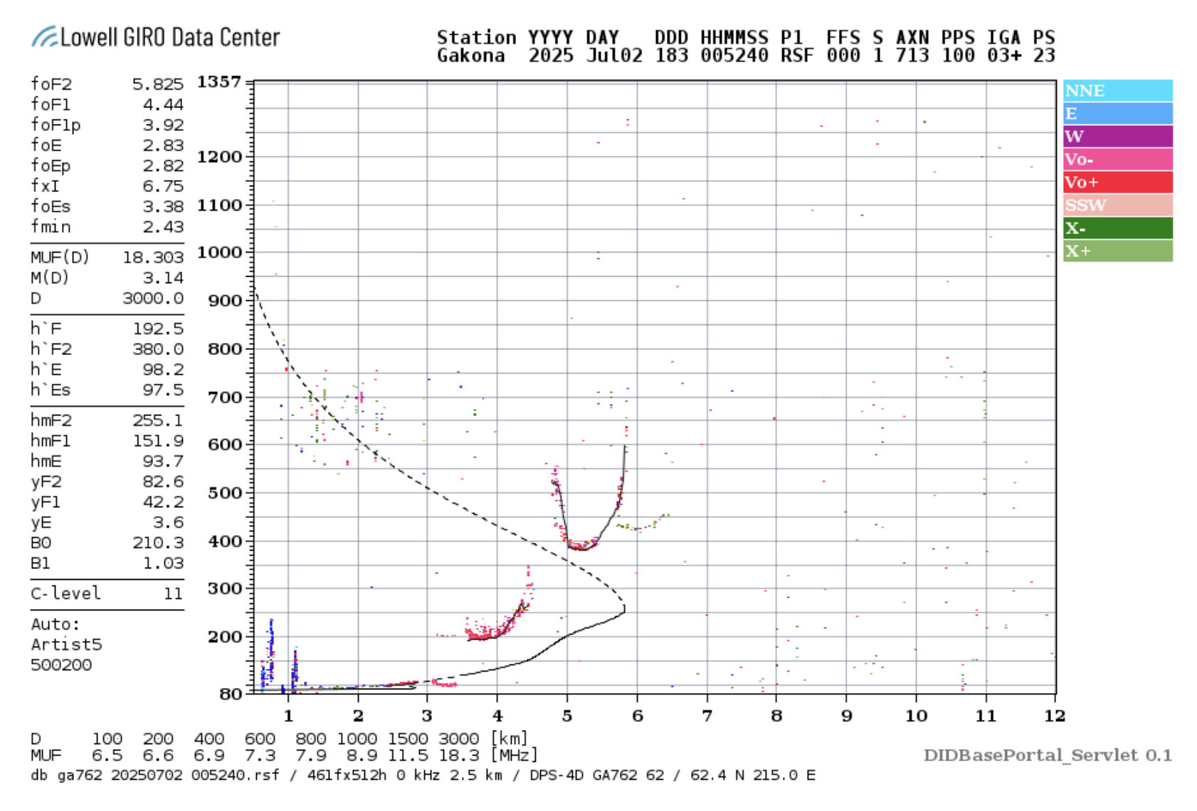 Earth's Atmospheric Layers - Ionospheric layers showing D, E, F1, and F2 regions with typical height ranges (60-600 km)