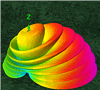Signal Processing Image