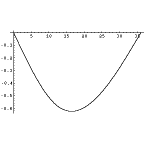 [Graphics:images/SimpleCFgr55.gif]