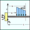 Beam calculations