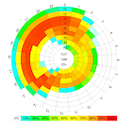 VOACAP analysis